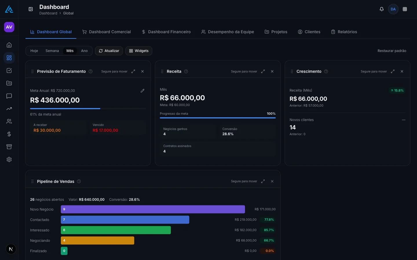 Avontz CRM — Relacionamento e gestão de clientes