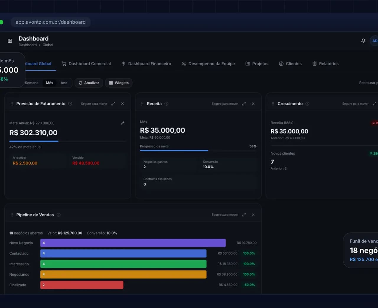Tela do sistema Avontz CRM — Relacionamento e gestão de clientes