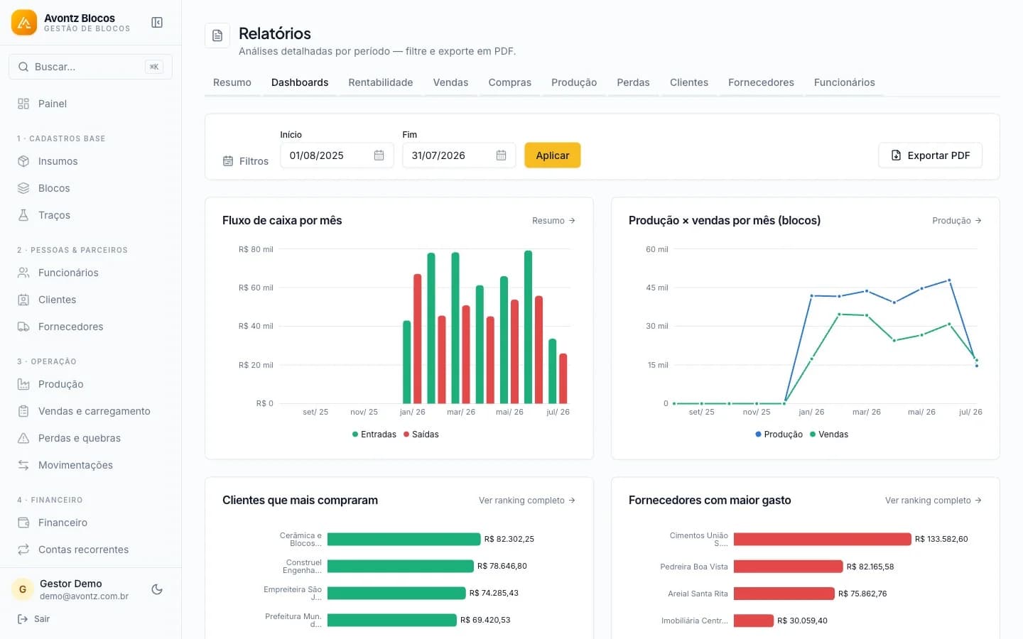 Avontz Blocos — Gestão para fábrica de blocos