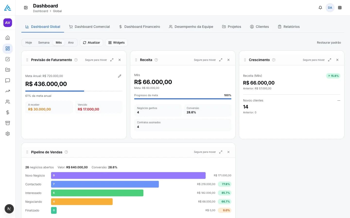 Avontz CRM — Relacionamento e gestão de clientes