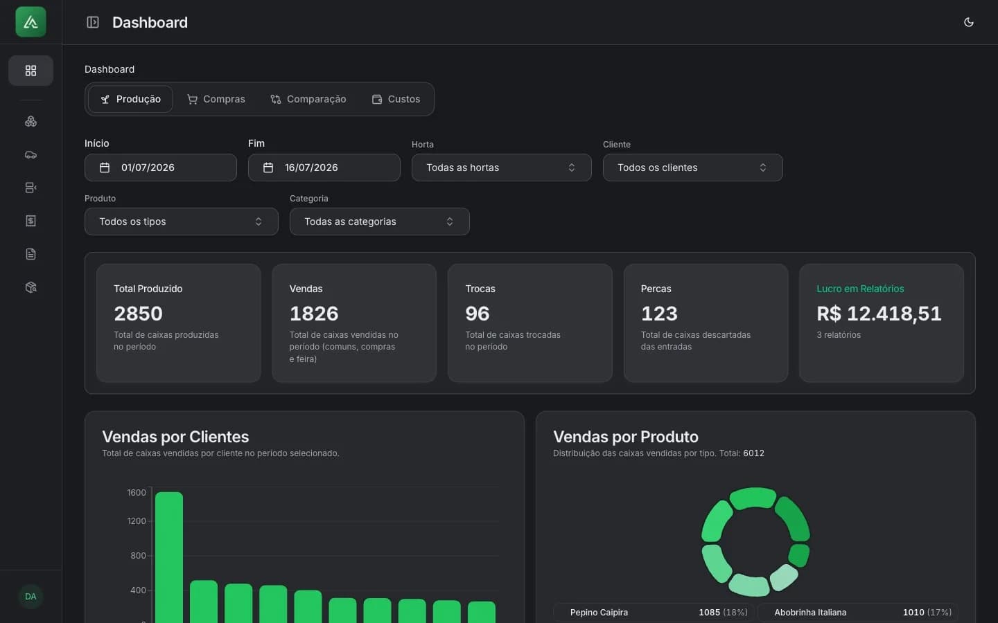 Avontz Hortas — Gestão financeira para produtores de hortifrúti