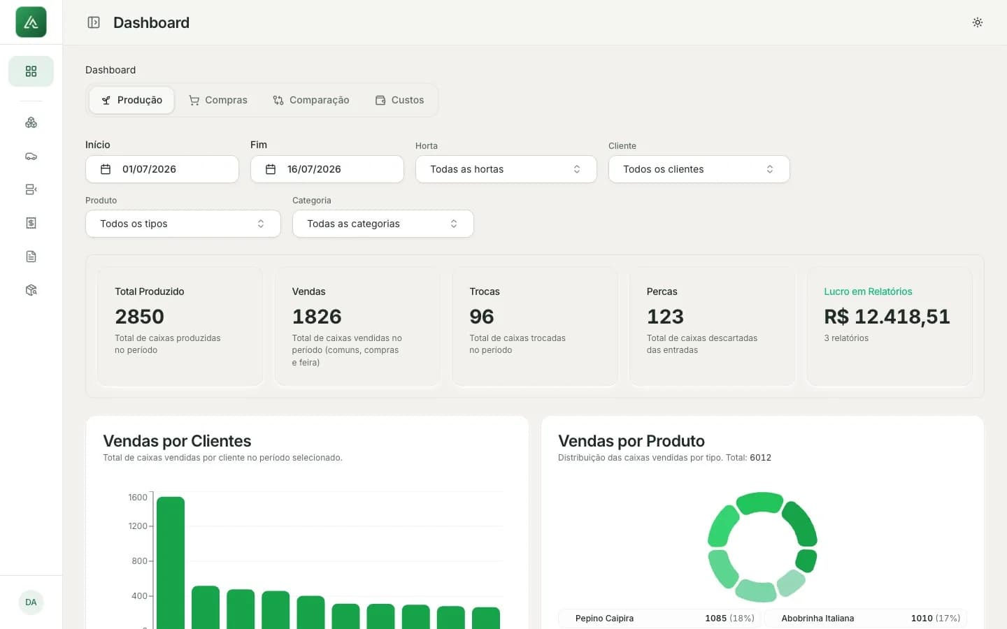 Avontz Hortas — Gestão financeira para produtores de hortifrúti